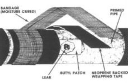 Picture of Anti-Corrosion Wraps & Coatings by Royston