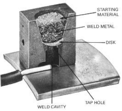 Picture of Cadweld Exothermic Welded C.P. Cable Connections by Erico