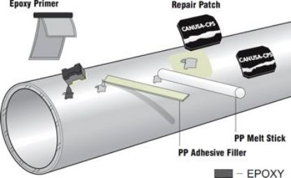 Picture of Pipeline Repair Products CRP-PP by CANUSA-CPS